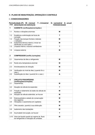 CONCORRÊNCIA DIRAT/CPLIC- 005/2006 2 
5 - PLANO DE MANUTENÇÃO, OPERAÇÃO E CONTROLE 
I - CONDICIONADORES 
Periodicidade (P): M – mensal T – trimestral S – semestral A - anual 
ITEM DESCRIÇÃO DO SERVIÇOS PERIODICIDADE 
1 GABINETE (verificações/correções ) 
1.1 Ruídos e vibrações anormais M 
1.2 Existência e eliminação de focos de 
corrosão 
T 
1.3 Fixação das tampas frontais e laterais 
( vedação) 
M 
1.4 Isolamento térmico interno ( trocar se 
danificado ou com bolor ) 
M 
1.5 Limpeza interna, inclusive ventiladores T 
1.6 Limpeza externa M 
2 COMPRESSOR (verific./correções) 
2.1 Vazamentos de óleo e refrigerante M 
2.2 Ruído e/ou temperatura anormal M 
2.3 Amortecedores de vibração M 
2.4 Verificação do nível de óleo ( quando for o 
caso ) 
M 
2.5 Substituição do óleo ( quando for o caso ) A 
3 CIRCUITO FRIGORÍGENO 
(verificações/correções) 
3.1 Vazamentos M 
3.2 Atuação da válvula de expansão T 
3.3 Fixação e isolamento do bulbo da válvula de 
expansão 
M 
3.4 Atuação da válvula solenóide, se houver M 
3.5 Estanqueidade e estado de conservação 
dos registros 
M 
3.6 Vibrações e vazamentos em capilares M 
3.7 Filtro secador, quando à sua obstrução M 
3.8 Isolamento das tubulações M 
3.9 Acumulador de sucção, se houver T 
3.10 Visor de líquido quanto ao regime de fluxo 
de refrigerante e indicação de umidade. 
M 
 