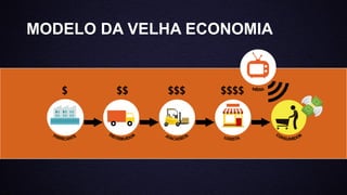 MODELO DA VELHA ECONOMIA
 