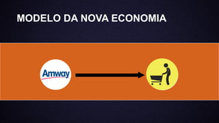 MODELO DA NOVA ECONOMIA
 