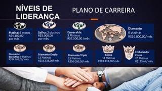 NÍVEIS DE
LIDERANÇA
Platina: 6 meses
R$4.100,00
por mês
Safira: 2 platinas
R$5.000,00
por mês
Esmeralda:
3 Platinas
R$7.500,00 /mês
Diamante
6 platinas
R$16.000,00/mês
Diamante
Executivo 9 Platinas
R$24.166,00/ mês
Diamante Duplo
12 Platinas
R$33.333,00/ mês
Diamante Triplo
15 Platinas
R$50.000,00/ mês
Coroa
18 Platinas
R$83.333,00/ mês
Embaixador
Coroa
20 Platinas
R$125mil/ mês
PLANO DE CARREIRA
 