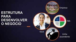 ESTRUTURA
PARA
DESENVOLVER
O NEGÓCIO
Empresa
Linha
ascendente
INA
Você
 
