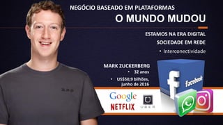 O MUNDO MUDOU
ESTAMOS NA ERA DIGITAL
SOCIEDADE EM REDE
• Interconectividade
• 32 anos
• US$50,9 bilhões,
junho de 2016
MARK ZUCKERBERG
NEGÓCIO BASEADO EM PLATAFORMAS
 