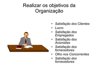 Realizar os objetivos da Organização Satisfação dos Clientes Lucro Satisfação dos Empregados Satisfação dos Acionistas Satisfação dos fornecedores Olho nos Concorrentes Satisfação dos fornecedores 