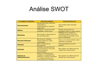 Análise SWOT 