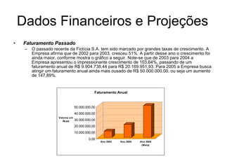 Dados Financeiros e Projeções Faturamento Passado O passado recente da Fictícia S.A. tem sido marcado por grandes taxas de crescimento. A Empresa afirma que de 2002 para 2003, cresceu 51%. A partir desse ano o crescimento foi ainda maior, conforme mostra o gráfico a seguir. Note-se que de 2003 para 2004 a Empresa apresentou o impressionante crescimento de 103,64%, passando de um faturamento anual de R$ 9.904.738,44 para R$ 20.169.951,93. Para 2005 a Empresa busca atingir um faturamento anual ainda mais ousado de R$ 50.000.000,00, ou seja um aumento de 147,89%.  