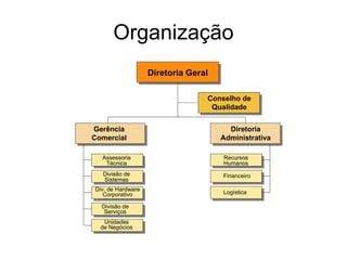 Organização 