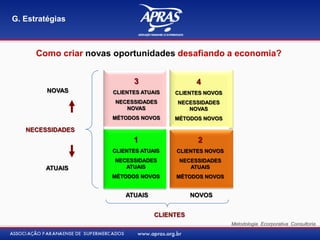 Como criar novas oportunidades desafiando a economia?
1
CLIENTES ATUAIS
NECESSIDADES
ATUAIS
MÉTODOS NOVOS
2
CLIENTES NOVOS
NECESSIDADES
ATUAIS
MÉTODOS NOVOS
4
CLIENTES NOVOS
NECESSIDADES
NOVAS
MÉTODOS NOVOS
3
CLIENTES ATUAIS
NECESSIDADES
NOVAS
MÉTODOS NOVOS
CLIENTES
NOVOSATUAIS
NOVAS
ATUAIS
NECESSIDADES
Metodologia Ecorporativa Consultoria
G. Estratégias
 