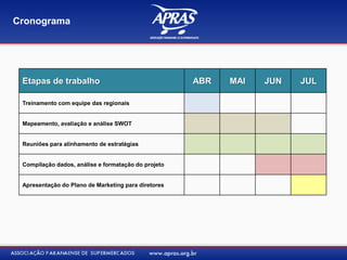Cronograma
Etapas de trabalho ABR MAI JUN JUL
Treinamento com equipe das regionais
Mapeamento, avaliação e análise SWOT
Reuniões para alinhamento de estratégias
Compilação dados, análise e formatação do projeto
Apresentação do Plano de Marketing para diretores
 