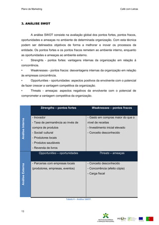 Plano de Marketing Café com Letras
13
3. ANÁLISE SWOT
A análise SWOT consiste na avaliação global dos pontos fortes, pontos fracos,
oportunidades e ameaças no ambiente de determinada organização. Com esta técnica
podem ser delineados objetivos de forma a melhorar e inovar os processos da
entidade. Os pontos fortes e os pontos fracos remetem ao ambiente interno, enquanto
as oportunidades e ameaças ao ambiente externo.
• Strenghts - pontos fortes: vantagens internas da organização em relação à
concorrência.
• Weaknesses - pontos fracos: desvantagens internas da organização em relação
às empresas concorrência.
• Opportunities - oportunidades: aspectos positivos da envolvente com o potencial
de fazer crescer a vantagem competitiva da organização.
• Threats - ameaças: aspectos negativos da envolvente com o potencial de
comprometer a vantagem competitiva da organização.
AnáliseInterna
Strengths – pontos fortes Weaknesses – pontos fracos
- Inovador
- Taxa de permanência ao invés de
compra de produtos
- Social/ cultural
- Produtores locais
- Produtos saudáveis
- Revenda de livros
- Gasto em compras maior do que o
nível de receitas
- Investimento inicial elevado
- Conceito desconhecido
AnáliseExterna
Opportunities – oportunidades Threats – ameaças
- Parcerias com empresas locais
(produtores, empresas, eventos)
- Conceito desconhecido
- Concorrência (efeito cópia)
- Carga fiscal
Tabela 4 – Análise SWOT.
 