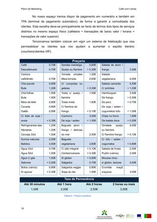 Plano de Marketing Café com Letras
18
No nosso espaço iremos dispor de pagamento em numerário e também em
TPA (terminal de pagamento automático), de forma a garantir a comodidade dos
clientes. Esta escolha deve-se principalmente ao facto de termos dois tipos de serviços
distintos no mesmo espaço físico (cafetaria = transações de baixo valor / livraria =
transações de valor superior)
Tencionamos também colocar em vigor um sistema de fidelização que visa
permeabilizar os clientes que nos ajudam a aumentar o espólio literário
(vouchers/clientes VIP).
Preçario
Café
Descafeinado
0,70€
0,70€
Sandes manteiga
Queijo ou fiambre
0,65€
+ 0,30€
Salada de atum /
frango 3 50€
Carioca
café/limão 0 70€
Torrada simples
Meia torrada
1,20€
0 65€
Salada
vegetariana 4,00€
Chá pacote
Bule
0 65€
1 20€
C/ compotas ou
geleias + 0,30€
Salada camarão
C/ pinhões
4,50€
+ 1 00€
Chá folhas
Bule
Meia de leite
Cevada
Galão
1 00€
1 90€
0 80€
0 80€
0 90€
Tosta c/ queijo /
fiambre
Tosta mista
C/ fiambre de
frango
1 50€
1,90€
+ 0,15€
Hamburguer
De frango
De perú
De soja / seitan /
cogumelos/ tofu
3,50€
+ 0 50€
+ 0,70€
+ 1 00€
C/ leite de soja /
aveia + 0,30€
Cachorro
De soja / seitan
3,00€
+ 1 00€
Chips no forno
De batata doce
1,50€
+ 0,50€
Refrigerantes lata
Néctares
Cerveja 33cl
1,20€
1,20€
1 50€
Baguete atum /
frango / delícias
do mar 2 50€
Omelete queijo
ou fiambre
C/ fiambre frango
4 00€
+ 0,15€
Sumos naturais
Batidos
2 50€
3 50€
Baguete
vegetariana 2,60€
C/ tofu / seitan /
cogumelos + 0,80€
Água 33cl
Água 50cl
0,70€
1,00€
C/ pão integral
Centeio/cereais
+ 0 10€
+ 0,30€
Salada de frutas
Pudim (vários)
2,50€
2,00€
Água c/ gás
Sabores
1,00€
+ 0,20€
S/ glúten
Salgados
+ 0,60€
0,70€
Mousse choc.
s/ glúten, lactose 3,00€
Bolos (vários)
S/ açúcar
0,90€
+ 0,30€
Salgados veggie
Sopa do dia
0,80€
1,00€
Crumble maçã
s/açúcar 3,00€
Taxa de Permanência
Até 30 minutos
1 00€
Até 1 hora
2 00€
Até 2 horas
2,50€
2 horas ou mais
3,50€
Tabela 6 – Preços a praticar.
 
