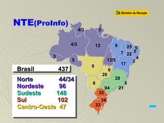 NTE (ProInfo) ‏ Norte  44/34 Nordeste  96 Sudeste  148 Sul  102 Centro-Oeste  47 Brasil  437 3 3 5 4/3 26 3 4/3 5 6 25 17 7 22 5 12 9 6 28 9 13/5 94 4 34 33 5 21 35 