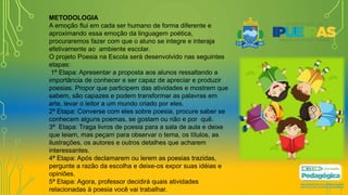 METODOLOGIA
A emoção flui em cada ser humano de forma diferente e
aproximando essa emoção da linguagem poética,
procuraremos fazer com que o aluno se integre e interaja
efetivamente ao ambiente escolar.
O projeto Poesia na Escola será desenvolvido nas seguintes
etapas:
1ª Etapa: Apresentar a proposta aos alunos ressaltando a
importância de conhecer e ser capaz de apreciar e produzir
poesias. Propor que participem das atividades e mostrem que
sabem, são capazes e podem transformar as palavras em
arte, levar o leitor a um mundo criado por eles.
2ª Etapa: Converse com eles sobre poesia, procure saber se
conhecem alguns poemas, se gostam ou não e por quê.
3ª Etapa: Traga livros de poesia para a sala de aula e deixe
que leiam, mas peçam para observar o tema, os títulos, as
ilustrações, os autores e outros detalhes que acharem
interessantes.
4ª Etapa: Após declamarem ou lerem as poesias trazidas,
pergunte a razão da escolha e deixe-os expor suas idéias e
opiniões.
5ª Etapa: Agora, professor decidirá quais atividades
relacionadas à poesia você vai trabalhar.
 