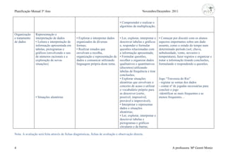 Planificação Mensal 3º Ano                                                                           Novembro/Dezembro 2011


                                                                                   • Compreender e realizar o
                                                                                   algoritmo da multiplicação;

Organização     Representação e
e tratamento    interpretação de dados           • Explorar e interpretar dados    • Ler, explorar, interpretar e   • Começar por discutir com os alunos
de dados        • Leitura e interpretação de     organizados de diversas           descrever tabelas e gráficos     aspectos importantes sobre um dado
                informação apresentada em        formas;                           e, responder e formular          assunto, como o estado do tempo num
                tabelas, pictogramas e           • Realizar estudos que            questões relacionadas com        determinado período (sol, chuva,
                gráficos (envolvendo o uso       envolvam a recolha,               a informação apresentada;        nebulosidade, vento, nevoeiro e
                de números racionais e a         organização e representação de    • Formular questões,             temperatura), fazer registos e organizar e
                exploração de novas              dados e comunicar utilizando      recolher e organizar dados       tratar a informação tirando conclusões,
                situações)                       linguagem própria deste tema.     qualitativos e quantitativos     formulando e respondendo a questões.
                                                                                   (discretos) utilizando
                                                                                   tabelas de frequência e tirar
                                                                                   conclusões;
                                                                                   • Explorar situações             Jogo “Travessia do Rio”
                                                                                   aleatórias que envolvam o        - registar as somas dos dados
                                                                                   conceito de acaso e utilizar     - contar nº de jogadas necessárias para
                                                                                   o vocabulário próprio para       concluir o jogo
                                                                                   as descrever (certo,             -identificar as mais frequentes e as
                • Situações aleatórias                                             possível, impossível,            menos frequentes…
                                                                                   provável e improvável);
                                                                                   • Interpretar e representar
                                                                                   dados e situações
                                                                                   aleatórias;
                                                                                   • Ler, explorar, interpretar e
                                                                                   descrever tabelas e
                                                                                   pictogramas e gráficos
                                                                                   circulares e de barras;

Nota: A avaliação será feita através de fichas diagnósticas, fichas de avaliação e observação directa.



4                                                                                                                             A professora: Mª Goreti Moniz
 
