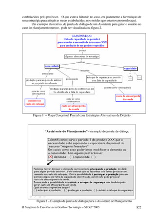 II Simpósio de Excelência em Gestão e Tecnologia – SEGeT’2005 822
estabelecidos pelo professor. O que estava faltando no caso, era justamente a formulação de
uma estratégia para atingir as metas estabelecidas, nos moldes que estamos propondo aqui.
Um exemplo ilustrativo, de janela de diálogo de um Assistente para guiar o usuário no
caso do planejamento mestre, pode ser visualizada na figura 2.
Figura 1 – Mapa Conceitual Parcial com Estratégias Alternativas de Decisão
Figura 2 – Exemplo de janela de diálogo para o Assistente de Planejamento
 