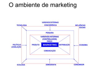 O ambiente de marketing  