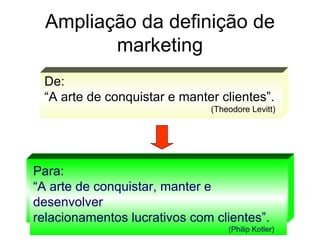 Ampliação da definição de marketing De: “ A arte de conquistar e manter clientes”.  (Theodore Levitt) Para: “ A arte de conquistar, manter e desenvolver relacionamentos lucrativos com clientes”.  (Philip Kotler) 