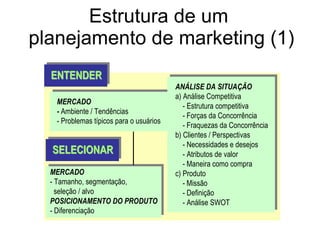 Estrutura de um  planejamento de marketing (1) 