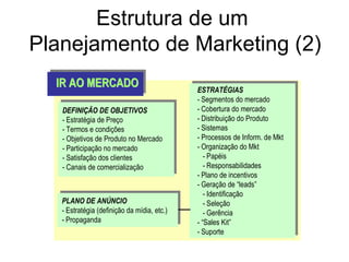 Estrutura de um  Planejamento de Marketing (2) 