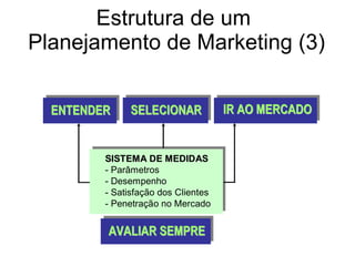 Estrutura de um  Planejamento de Marketing (3) 