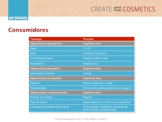 Plano	
  de	
  Marke,ng	
  2013-­‐2016	
  	
  //	
  	
  ©	
  MY.SPAKOS	
  	
  //	
  	
  Equipa	
  27	
  
Consumidores
Tipologia Presente
Segmentação demográfica Segmento-alvo
Idade 15-70
Sexo Feminino/masculino
Profissão/educação Quadros médios-altos
Rendimento Médios-altos
Segmentação geográfica Segmento-alvo
Pais/região/concelho Urbano
Segmentação psicográfica Segmento-alvo
Hobbies Novas tendências e moda
Personalidade Extrovertida, preocupados com a imagem
Segmentação comportamental Segmento-alvo
Ocasião de compra Regular
Tipo de cliente Interessados em co-criar o seu cosmético
Vantagens percebidas pelo cliente Exclusividade, qualidade, atendimento
personalizado, customização
 