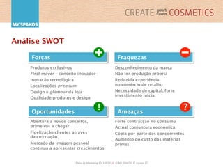 Plano	
  de	
  Marke,ng	
  2013-­‐2016	
  	
  //	
  	
  ©	
  MY.SPAKOS	
  	
  //	
  	
  Equipa	
  27	
  
Análise SWOT
Forças
Produtos exclusivos
First mover – conceito inovador
Inovação tecnológica
Localizações premium
Design e glamour da loja
Qualidade produtos e design
Fraquezas
Oportunidades Ameaças
Desconhecimento da marca
Não ter produção própria
Reduzida experiência
no comércio de retalho
Necessidade de capital, forte
investimento inicial
Abertura a novos conceitos,
primeiros a chegar
Fidelização clientes através
da co-criação
Mercado da imagem pessoal
continua a apresentar crescimentos
Forte contracção no consumo
Actual conjuntura económica
Cópia por parte dos concorrentes
Aumento do custo das matérias
primas
! ?
 
