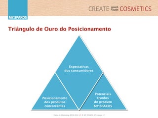 Plano	
  de	
  Marke,ng	
  2013-­‐2016	
  	
  //	
  	
  ©	
  MY.SPAKOS	
  	
  //	
  	
  Equipa	
  27	
  
Triângulo de Ouro do Posicionamento
Expectativas
dos consumidores
Posicionamento
dos produtos
concorrentes
Potenciais
trunfos
do produto
MY.SPAKOS
 