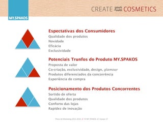 Plano	
  de	
  Marke,ng	
  2013-­‐2016	
  	
  //	
  	
  ©	
  MY.SPAKOS	
  	
  //	
  	
  Equipa	
  27	
  
Espectativas dos Consumidores
Qualidade dos produtos
Novidade
Eficácia
Exclusividade
Potenciais Trunfos do Produto MY.SPAKOS
Proposta de valor
Co-criação, exclusividade, design, glamour
Produtos diferenciados da concorrência
Experiência de compra
Posicionamento dos Produtos Concorrentes
Sortido de oferta
Qualidade dos produtos
Conforto das lojas
Rapidez de inovação
 