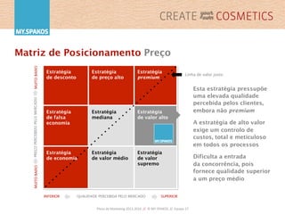 Plano	
  de	
  Marke,ng	
  2013-­‐2016	
  	
  //	
  	
  ©	
  MY.SPAKOS	
  	
  //	
  	
  Equipa	
  27	
  
Matriz de Posicionamento Preço
Estratégia
de desconto
Estratégia
de preço alto
Estratégia
premium
Estratégia
de falsa
economia
Estratégia
mediana
Estratégia
de valor alto
Estratégia
de economia
Estratégia
de valor médio
Estratégia
de valor
supremo
Esta estratégia pressupõe
uma elevada qualidade
percebida pelos clientes,
embora não premium
A estratégia de alto valor
exige um controlo de
custos, total e meticuloso
em todos os processos
Dificulta a entrada
da concorrência, pois
fornece qualidade superior
a um preço médio
Linha de valor justo
PREÇOPERCEBIDOPELOMERCADO
QUALIDADE PERCEBIDA PELO MERCADOINFERIOR SUPERIOR
MUITOBAIXOMUITOBAIXO
 