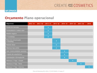 Plano	
  de	
  Marke,ng	
  2013-­‐2016	
  	
  //	
  	
  ©	
  MY.SPAKOS	
  	
  //	
  	
  Equipa	
  27	
  
Objectivos 2012 S1 2012 S2 2013 S1 2013 S2 2014 S1 2014 S2 2015 S2 2016
Estudo de mercado ★
Fornecedores e cadeia valor ★
Modelo negócio ★
1.º protótipo ★
Plano de comunicação
e branding
★
Patente mixer ★
Abertura loja online ★
Lanç. novos produtos sazonais ★
Projecto de arquitectura ★
Contratação e formação RH ★
Abertura 1.ª loja – Chiado ★
Abertura 2.ª loja – Porto ★
Abertura 1.ª loja – Internac. ★
Orçamento Plano operacional
 