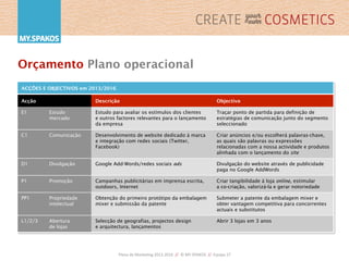 Plano	
  de	
  Marke,ng	
  2013-­‐2016	
  	
  //	
  	
  ©	
  MY.SPAKOS	
  	
  //	
  	
  Equipa	
  27	
  
Orçamento Plano operacional
ACÇÕES E OBJECTIVOS em 2013/2016
Acção Descrição Objectivo
E1 Estudo
mercado
Estudo para avaliar os estímulos dos clientes
e outros factores relevantes para o lançamento
da empresa
Traçar ponto de partida para definição de
estratégias de comunicação junto do segmento
seleccionado
C1 Comunicação Desenvolvimento de website dedicado à marca
e integração com redes sociais (Twitter,
Facebook)
Criar anúncios e/ou escolherá palavras-chave,
as quais são palavras ou expressões
relacionadas com a nossa actividade e produtos
alinhada com o lançamento do site
D1 Divulgação Google Add-Words/redes sociais ads Divulgação do website através de publicidade
paga no Google AddWords
P1 Promoção Campanhas publicitárias em imprensa escrita,
outdoors, Internet
Criar tangibilidade à loja online, estimular
a co-criação, valorizá-la e gerar notoriedade
PP1 Propriedade
intelectual
Obtenção do primeiro protótipo da embalagem
mixer e submissão da patente
Submeter a patente da embalagem mixer e
obter vantagem competitiva para concorrentes
actuais e substitutos
L1/2/3 Abertura
de lojas
Selecção de geografias, projectos design
e arquitectura, lançamentos
Abrir 3 lojas em 3 anos
 