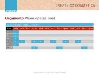 Plano	
  de	
  Marke,ng	
  2013-­‐2016	
  	
  //	
  	
  ©	
  MY.SPAKOS	
  	
  //	
  	
  Equipa	
  27	
  
Orçamento Plano operacional
CALENDARIZAÇÃO DE ACÇÕES em 2013/2016
Acção Q4-13 Q1-14 Q2-14 Q3-14 Q4-14 Q1-15 Q2-15 Q3-15 Q4-15 Q1-16 Q2-16 Q3-16 Q4-16
E1 ★
C1 ★
D1 ★
P1 ★ ★ ★ ★ ★ ★ ★
PP1 ★
L1/2/3 ★ ★ ★
 