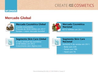 Plano	
  de	
  Marke,ng	
  2013-­‐2016	
  	
  //	
  	
  ©	
  MY.SPAKOS	
  	
  //	
  	
  Equipa	
  27	
  
Mercado Cosmética Global
Grande crescimento
Previsão de $630 biliões em 2017
Europa = maior mercado mundial
Segmento Skin Care Global
O mais rentável da cosmética
$100 biliões em 2012
Crescimento dois dígitos/ano
Mercado Cosmética
Nacional
€212 milhões em 2011
Segmento Skin Care
Nacional
Aumento % de vendas em 2011:
– Body care 22%
– Facial care 19%
– Hand care 7%
Mercado Global
 