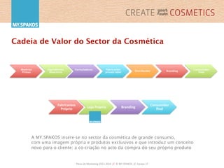 Plano	
  de	
  Marke,ng	
  2013-­‐2016	
  	
  //	
  	
  ©	
  MY.SPAKOS	
  	
  //	
  	
  Equipa	
  27	
  
Matérias
Primas
Ingredientes
Bioactivos
Formuladores Fabricantes
private label Distribuidor Branding
Consumidor
final
Fabricantes	
  
Próprio	
   Loja	
  Própria	
   Branding	
  
Consumidor	
  
ﬁnal	
  
A MY.SPAKOS insere-se no sector da cosmética de grande consumo,
com uma imagem própria e produtos exclusivos e que introduz um conceito
novo para o cliente: a co-criação no acto da compra do seu próprio produto
Cadeia de Valor do Sector da Cosmética
 