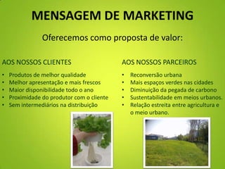 MENSAGEM DE MARKETING
Oferecemos como proposta de valor:
AOS NOSSOS CLIENTES
• Produtos de melhor qualidade
• Melhor apresentação e mais frescos
• Maior disponibilidade todo o ano
• Proximidade do produtor com o cliente
• Sem intermediários na distribuição
AOS NOSSOS PARCEIROS
• Reconversão urbana
• Mais espaços verdes nas cidades
• Diminuição da pegada de carbono
• Sustentabilidade em meios urbanos.
• Relação estreita entre agricultura e
o meio urbano.
 