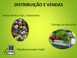 DISTRIBUIÇÃO E VENDAS
Plataforma web/ mobil
Entrega ao domicilio
Venda direta/ loja / showroom
 