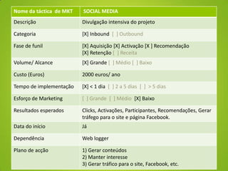 Nome da táctica de MKT SOCIAL MEDIA
Descrição Divulgação intensiva do projeto
Categoria [X] Inbound [ ] Outbound
Fase de funil [X] Aquisição [X] Activação [X ] Recomendação
[X] Retenção [ ] Receita
Volume/ Alcance [X] Grande [ ] Médio [ ] Baixo
Custo (Euros) 2000 euros/ ano
Tempo de implementação [X] < 1 dia [ ] 2 a 5 dias [ ] > 5 dias
Esforço de Marketing [ ] Grande [ ] Médio [X] Baixo
Resultados esperados Clicks, Activações, Participantes, Recomendações, Gerar
tráfego para o site e página Facebook.
Data do início Já
Dependência Web logger
Plano de acção 1) Gerar conteúdos
2) Manter interesse
3) Gerar tráfico para o site, Facebook, etc.
 