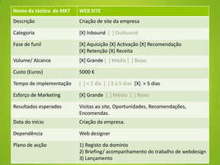 Nome da táctica de MKT WEB SITE
Descrição Criação de site da empresa
Categoria [X] Inbound [ ] Outbound
Fase de funil [X] Aquisição [X] Activação [X] Recomendação
[X] Retenção [X] Receita
Volume/ Alcance [X] Grande [ ] Médio [ ] Baixo
Custo (Euros) 5000 €
Tempo de implementação [ ] < 1 dia [ ] 2 a 5 dias [X] > 5 dias
Esforço de Marketing [X] Grande [ ] Médio [ ] Baixo
Resultados esperados Visitas ao site, Oportunidades, Recomendações,
Encomendas.
Data do início Criação da empresa.
Dependência Web designer
Plano de acção 1) Registo do domínio
2) Briefing/ acompanhamento do trabalho de webdesign
3) Lançamento
 