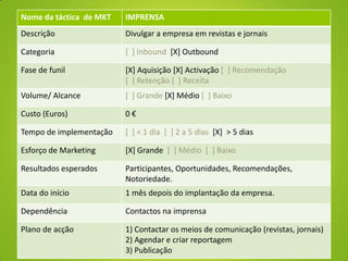 Nome da táctica de MKT IMPRENSA
Descrição Divulgar a empresa em revistas e jornais
Categoria [ ] Inbound [X] Outbound
Fase de funil [X] Aquisição [X] Activação [ ] Recomendação
[ ] Retenção [ ] Receita
Volume/ Alcance [ ] Grande [X] Médio [ ] Baixo
Custo (Euros) 0 €
Tempo de implementação [ ] < 1 dia [ ] 2 a 5 dias [X] > 5 dias
Esforço de Marketing [X] Grande [ ] Médio [ ] Baixo
Resultados esperados Participantes, Oportunidades, Recomendações,
Notoriedade.
Data do início 1 mês depois do implantação da empresa.
Dependência Contactos na imprensa
Plano de acção 1) Contactar os meios de comunicação (revistas, jornais)
2) Agendar e criar reportagem
3) Publicação
 