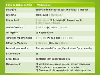 Nome da táctica de MKT PATROCINIOS
Descrição Selecção de marcas que possam divulgar o produto.
Categoria [X] Inbound [ ] Outbound
Fase de funil [ ] Aquisição [X] Activação [X] Recomendação
[ ] Retenção [ ] Receita
Volume/ Alcance [ ] Grande [X] Médio [ ] Baixo
Custo (Euros) 35 € / patrocínio
Tempo de implementação [ ] < 1 dia [X] 2 a 5 dias [ ] > 5 dias
Esforço de Marketing [ ] Grande [X] Médio [ ] Baixo
Resultados esperados Notoriedade da Empresa, Participantes, Oportunidades.
Data do início Já
Dependência Contactos com os patrocinadores
Plano de acção 1) Identificar marcas que queiram ser patrocinadoras.
2) Estabelecer contacto e propor parcerias
3) Planeamento de exposição do patrocínio e produto.
 
