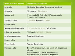 Nome da táctica de MKT MARKETING PRESENCIAL
Descrição Divulgação do produto diretamente no cliente
Categoria [X] Inbound [ ] Outbound
Fase de funil [ ] Aquisição [X] Activação [X] Recomendação
[ ] Retenção [ ] Receita
Volume/ Alcance [ ] Grande [X] Médio [ ] Baixo
Custo (Euros) 0
Tempo de implementação [ ] < 1 dia [X] 2 a 5 dias [ X ] > 5 dias
Esforço de Marketing [X ] Grande [X] Médio [ ] Baixo
Resultados esperados Angariação de clientes
Data do início Já
Dependência Receção dos clientes
Plano de acção 1) Identificar os restaurantes, hotéis e lojas possíveis
clientes.
2) Estabelecer contacto e propor reunião.
3) Planeamento de exposição do produto.
 