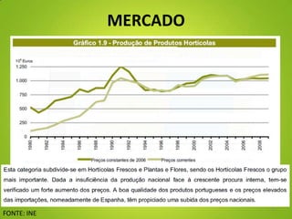 MERCADO
3 MILHÕES DE CONSUMIDORES ABRANGIDOS GEOGRÁFICAMENTE
FONTE: INE
4
 