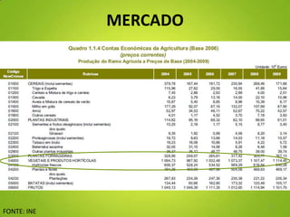 MERCADO
FONTE: INE
5
 