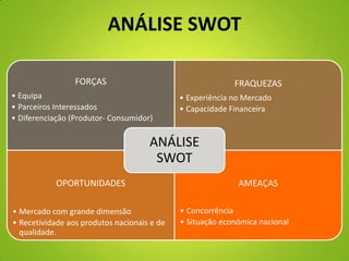 ANÁLISE SWOT
FORÇAS
• Equipa
• Parceiros Interessados
• Diferenciação (Produtor- Consumidor)
FRAQUEZAS
• Experiência no Mercado
• Capacidade Financeira
OPORTUNIDADES
• Mercado com grande dimensão
• Recetividade aos produtos nacionais e de
qualidade.
AMEAÇAS
• Concorrência
• Situação económica nacional
ANÁLISE
SWOT
7
 