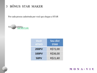 3  BÔNUS  STAR  MAKER Por cada pessoa cadastrada por você que chegue a STAR VOCÊ GANHA:  Até R$72,00  
