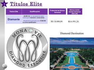 Títulos Elite 5 R$ 6.991,20 R$ 18.000,00 Diamond Destination Maui - Hawaii 