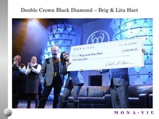 Double Crown Black Diamond – Brig & Lita Hart Anaheim Regional - Saturday, January 23 