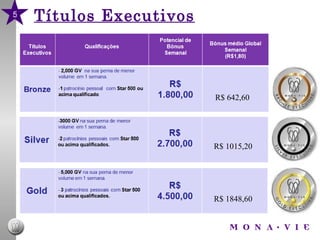 Títulos Executivos 5 R$ 642,60 R$ 1015,20 R$ 1848,60 