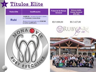 Títulos Elite 5 R$ 9.000,00 R$ 3.627,00 