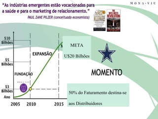 META U$20 Bilhões 50% do Faturamento destina-se  aos Distribuidores  