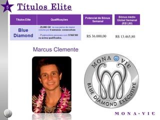 Títulos Elite Marcus Clemente 5 R$ 13.465,80 R$ 36.000,00 